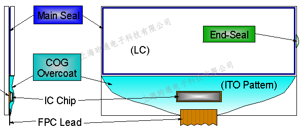 UVLED線光源應用 UVLED線光源應用