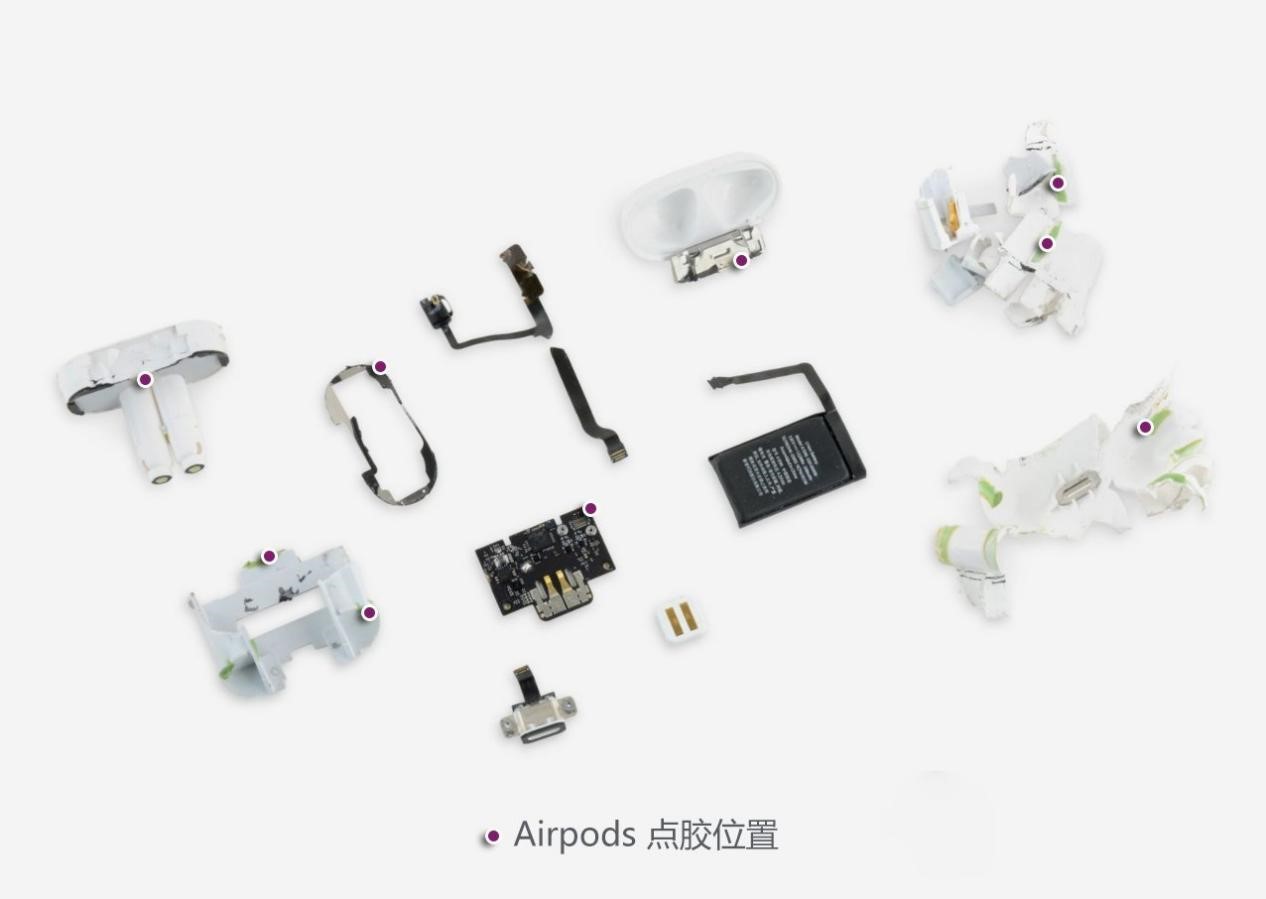 TWS耳機的點膠工藝與UVLED固化